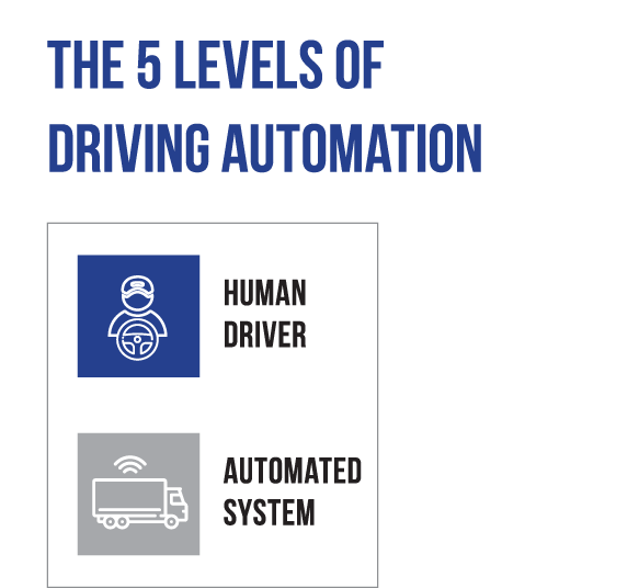 The Five Levels of Driving Automation Legend