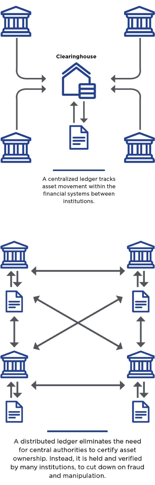 Centralized Ledger vs Blockchain Chart