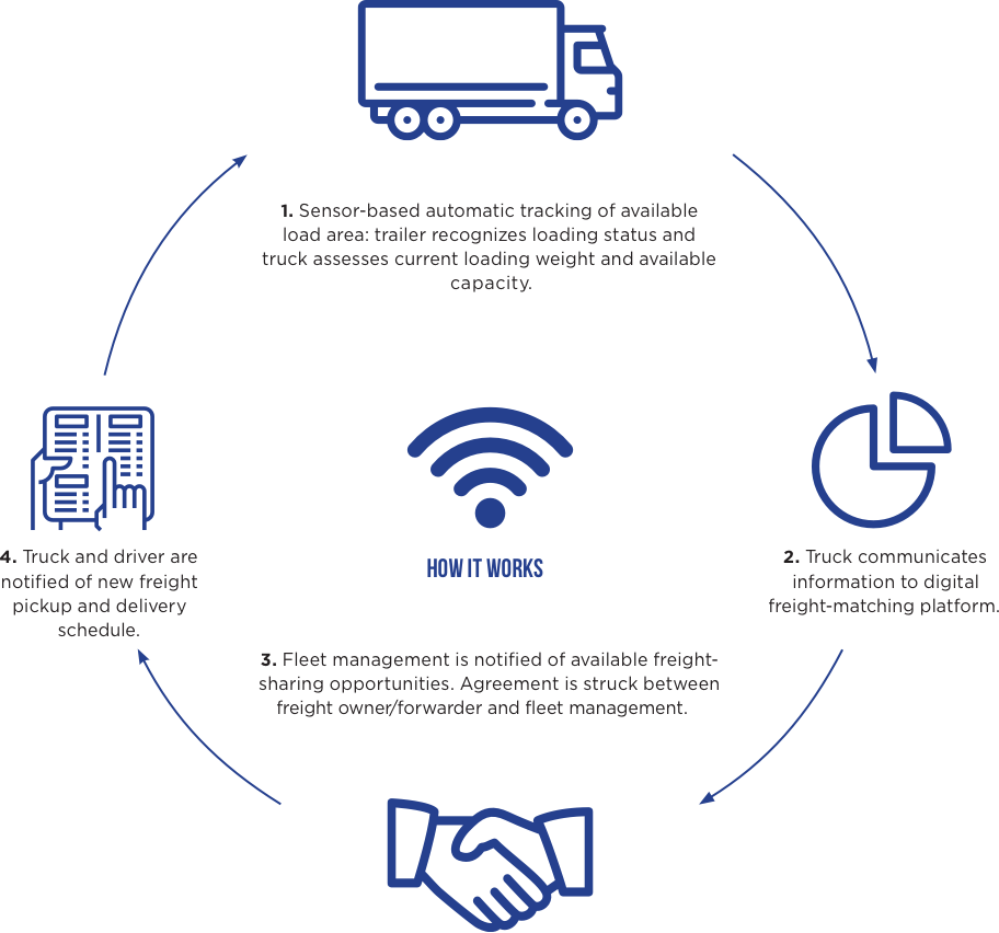 How It Works Infographic