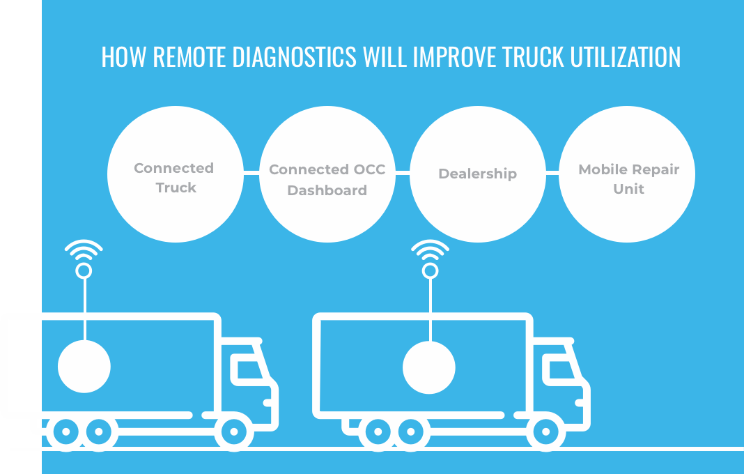 How It Works Infographic